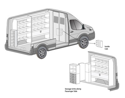 Ford Transit Van Packages and Steel Shelves